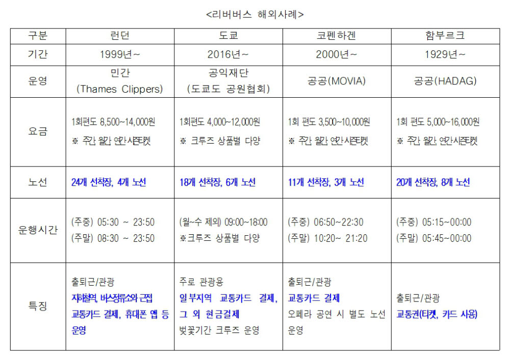 리버버스 해외사례, 제공=서울시