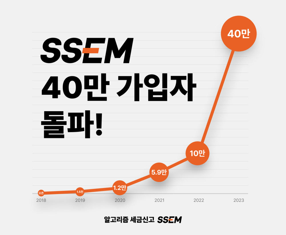 알고리즘 세금신고 애플리케이션 SSEM이 누적 가입자 40만명을 돌파했다.(사진=SSEM)