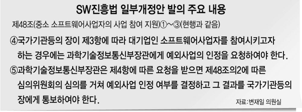 대기업 참여제한 판단은 과기정통부 몫···변재일 의원, SW진흥법 개정안 발의