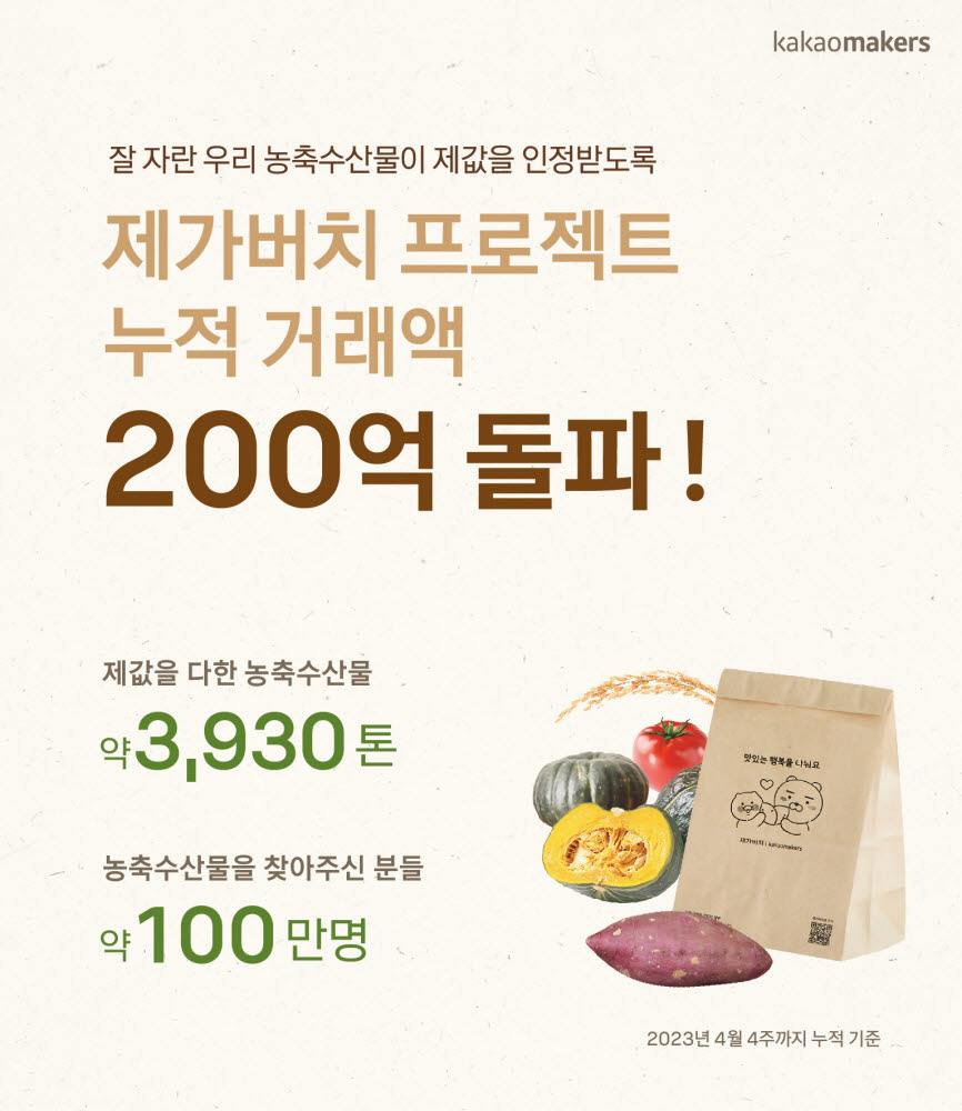 카카오메이커스 상생 협력 프로젝트 제가버치 누적 거래액이 200억원을 돌파했다. [자료:카카오메이커스]