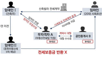 기사 썸네일