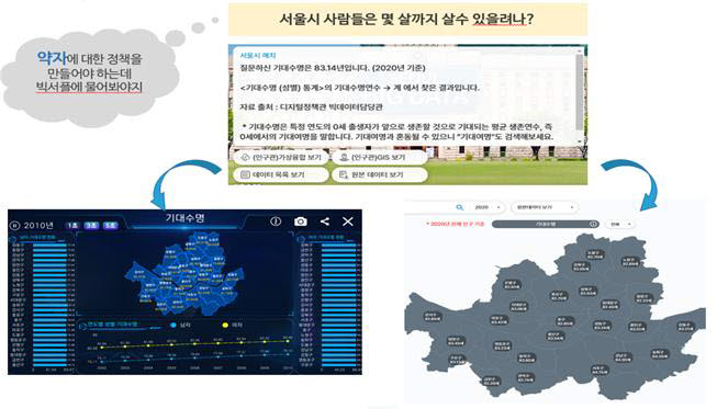 서울시, 데이터 기반행정 위한 '빅데이터 서비스 플랫폼' 시범 운영