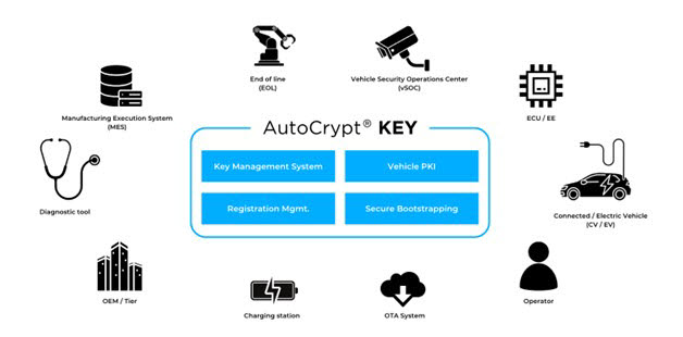 아우토크립트, 차량·부품용 키 관리 통합 솔루션 'KEY' 출시