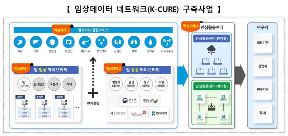 (자료=보건복지부)