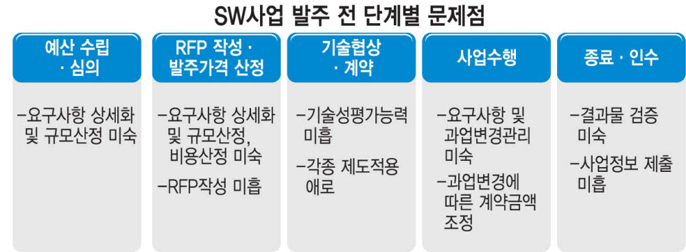 [SW산업 생태계, 지금이 골든타임]〈2〉사업대가 산정, '제값받기' 첫 단추부터 잘 꿰야