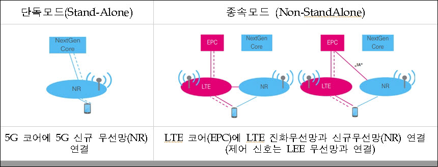 전자신문DB