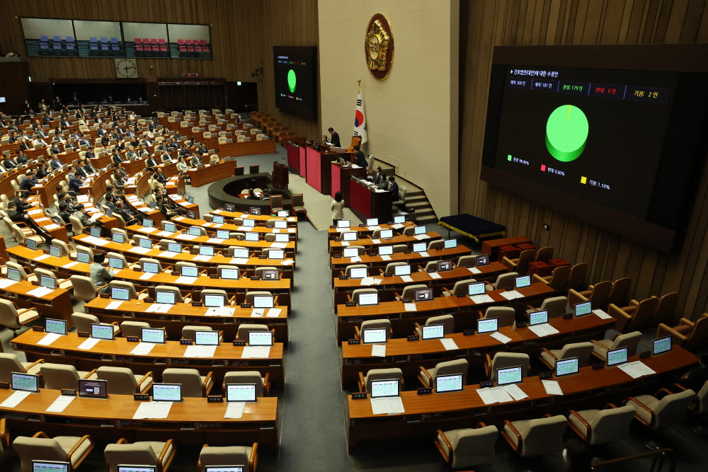 27일 오후 국회에서 열린 본회의에서 간호법안에 대한 수정안이 가결되고 있다. 연합뉴스