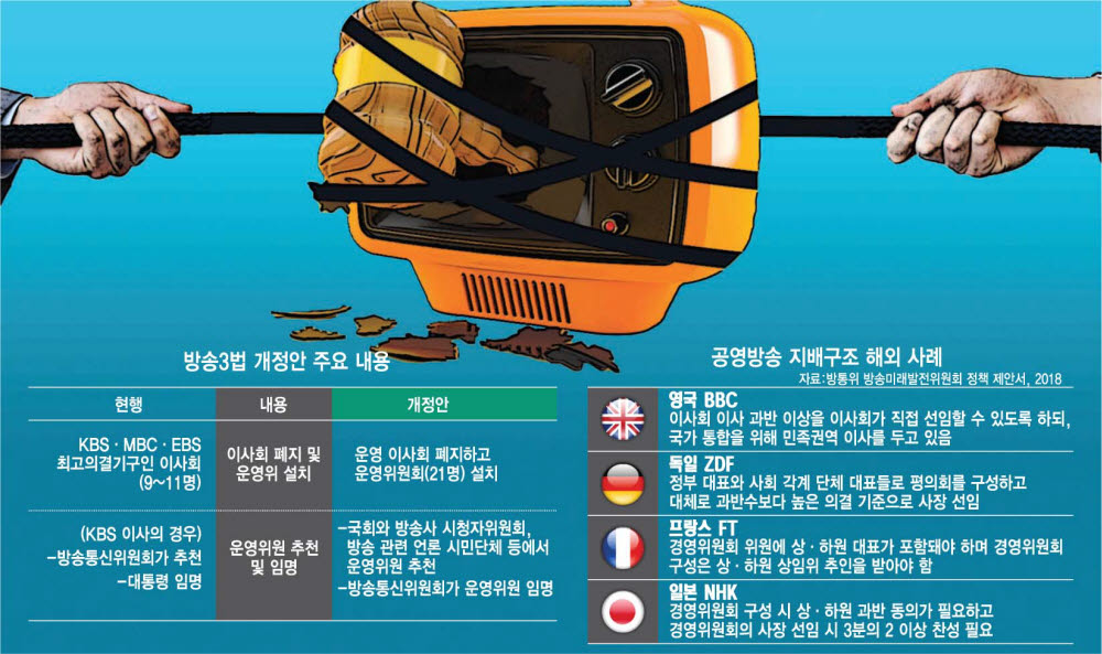 [스페셜리포트]방송법, 5월 정국 뇌관으로…여야 '평행선' 속 거부권 행사 초미 관심