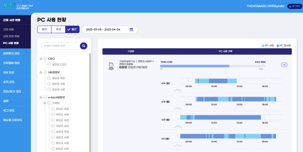 YH데이타베이스가 출시한 와이비의 PC사용현황화면(관리자용)