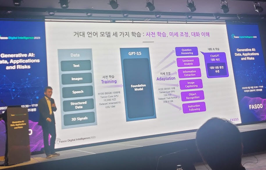 윤경구 파수 본부장이 지난 19일 열린 FDI 2023에서 AI 개인정보보호를 주제로 강연했다.