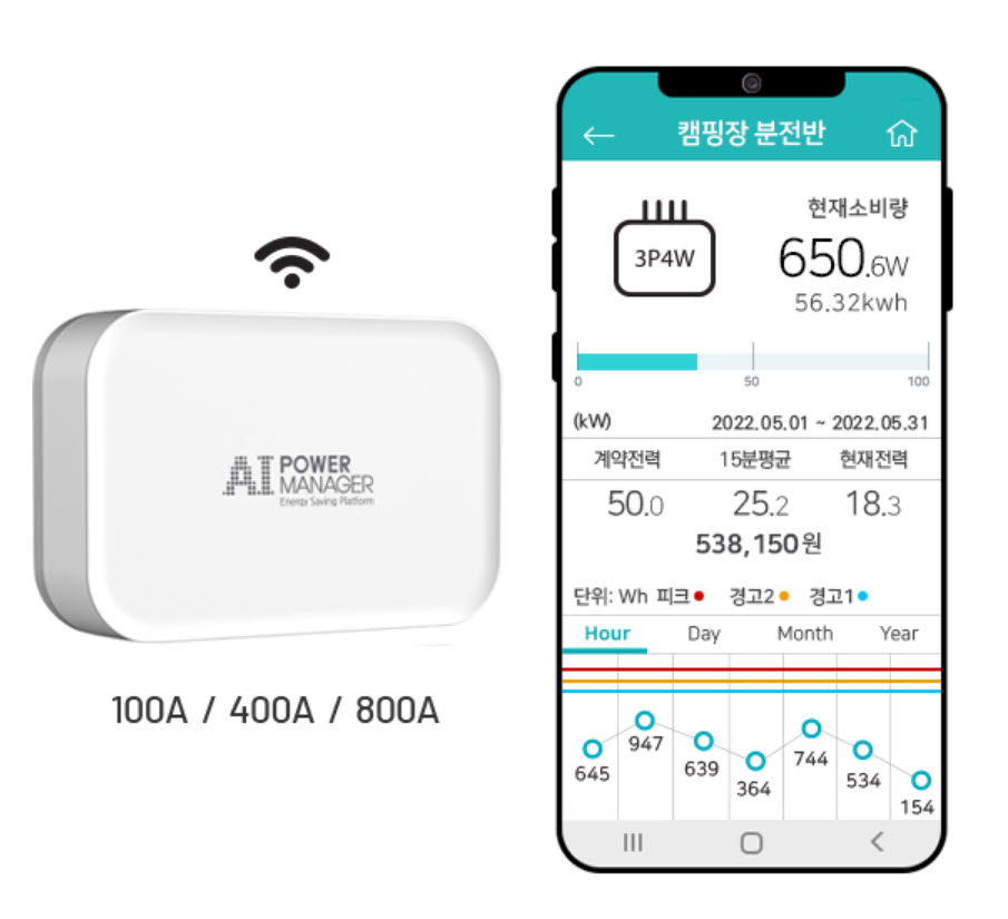 다원디엔에스가 개발한 IoT 스마트 캠프 파워매니저 솔루션 사용 예시.