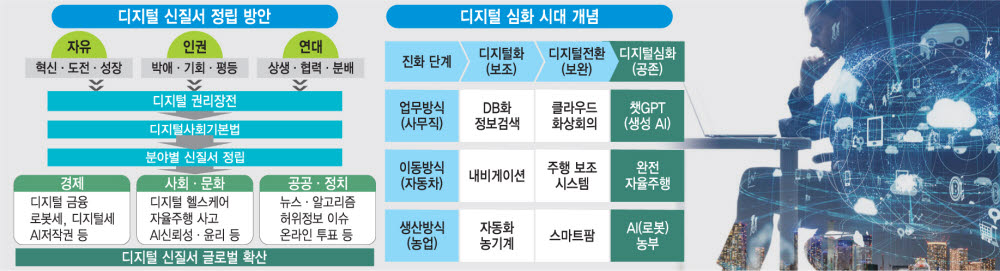 [K디지털, Up 대한민국]〈4〉글로벌 디지털규범·신질서 주도