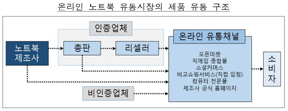 공정위, 경쟁업체 할인쿠폰 삭제 G마켓 제재