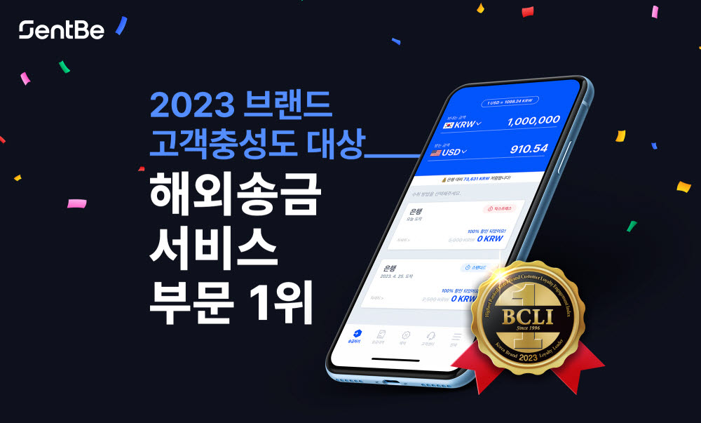 센트비는 미국 10대 조사·컨설팅 업체 브랜드키와 한국소비자포럼이 발표한 2023 브랜드 고객충성도 대상에서 해외송금서비스 부문 1위에 선정됐다고 3일 밝혔다.